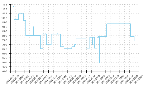 Histórico de precios para Brooks Pure Connect 3