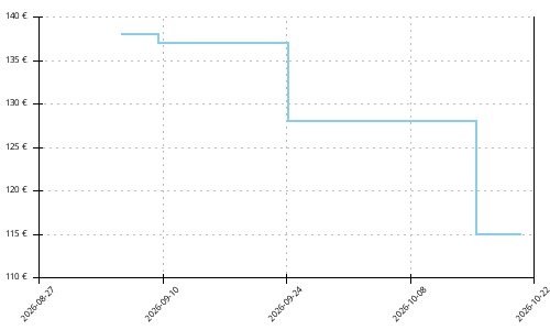 Histórico de precios para Hoka Arahi 9