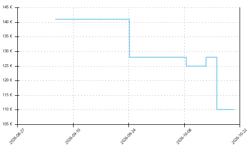 Histórico de precios para Hoka Arahi 9