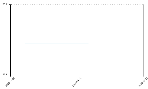 Histórico de precios para Hoka One One Mach 6