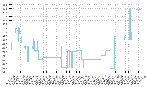 Histórico de precios para Inov-8 Terraclaw 250