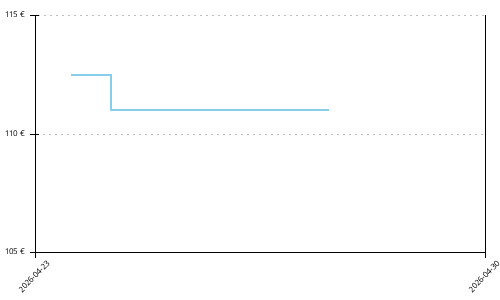 Histórico de precios para La Sportiva Akasha II