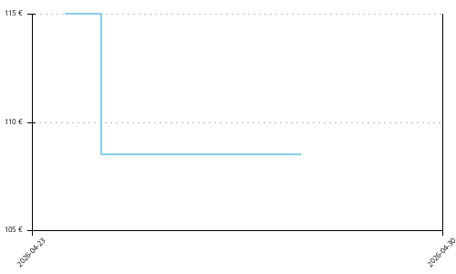 Histórico de precios para La Sportiva Akasha II