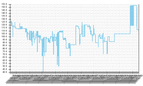 Histórico de precios para La Sportiva Akasha