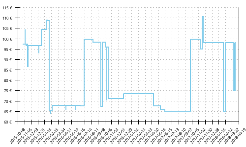 Histórico de precios para La Sportiva Anakonda