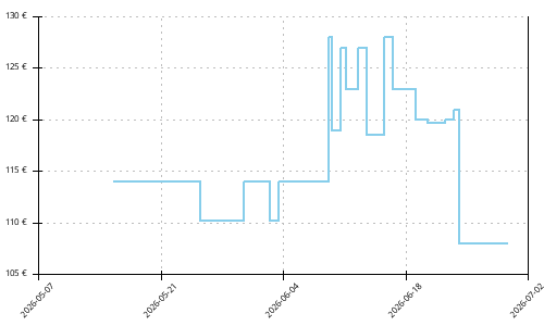 Histórico de precios para La Sportiva Helios 3