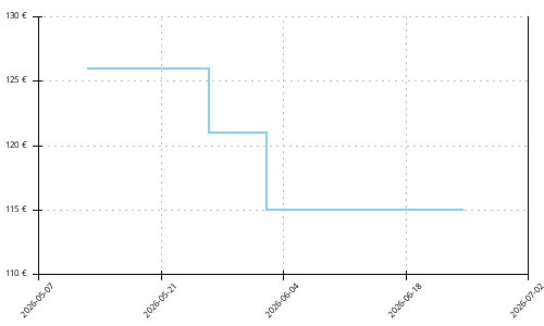 Histórico de precios para La Sportiva Prodigio 2