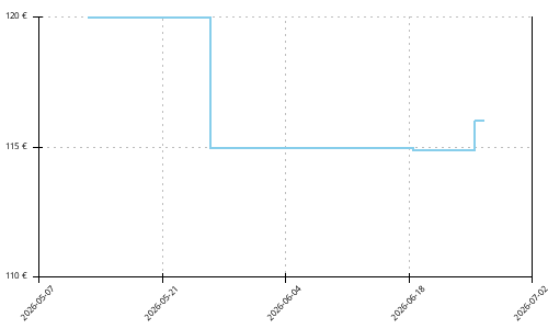 Histórico de precios para La Sportiva Prodigio 2