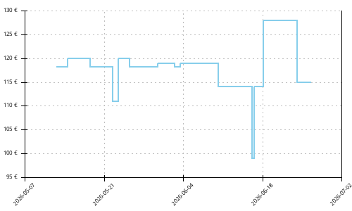 Histórico de precios para La Sportiva Ultra Raptor 2