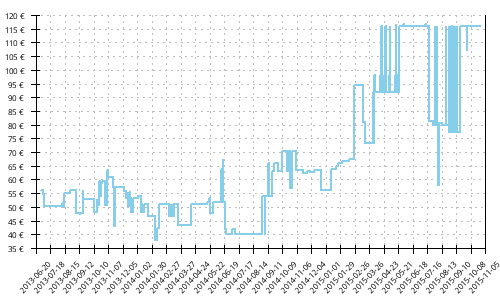 Histórico de precios para Merrell Bare Access 2