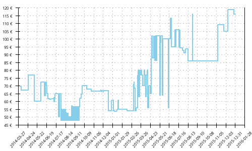 Histórico de precios para Merrell Bare Access 3