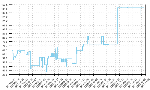 Histórico de precios para Merrell Bare Access Arc 2