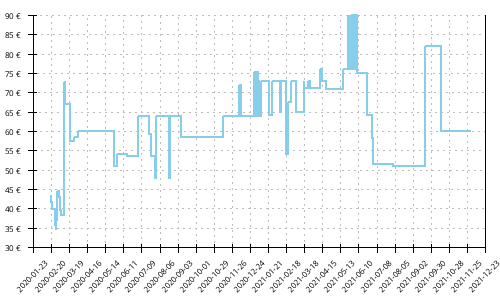 Histórico de precios para Merrell Bare Access XTR