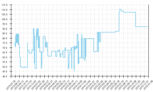 Histórico de precios para Merrell Vapor Glove