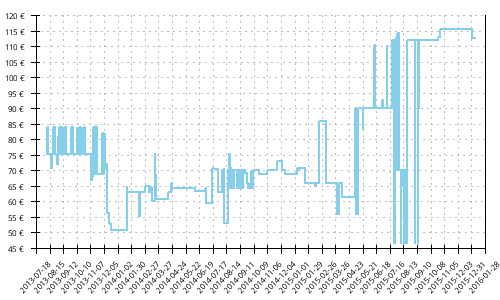 Histórico de precios para Merrell Vapor Glove