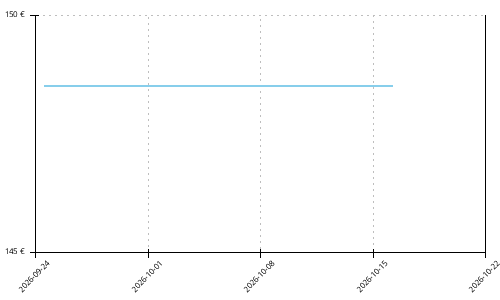 Histórico de precios para Mizuno Hyperwarp Elite