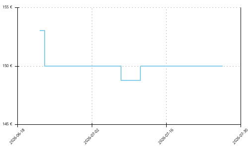 Histórico de precios para Mizuno Neo Vista 3