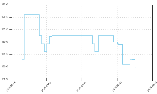 Histórico de precios para Mizuno Neo Vista 3