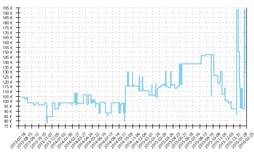 Histórico de precios para Mizuno Wave Creation 14