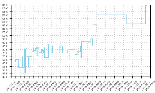 Histórico de precios para Mizuno Wave Daichi 2