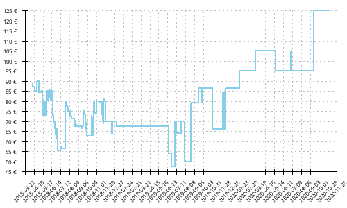 Histórico de precios para Mizuno Wave Daichi 3