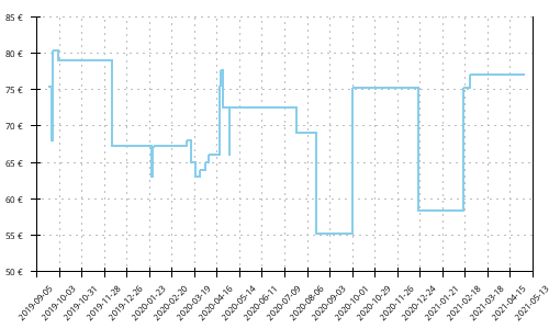 Histórico de precios para Mizuno Wave Daichi 4