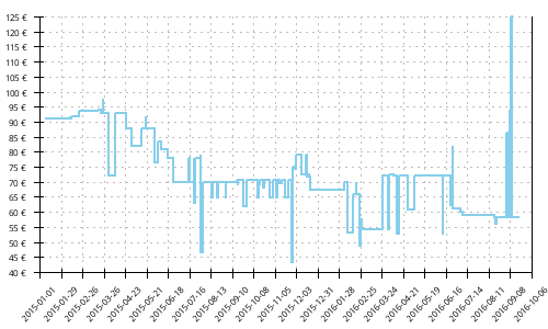 Histórico de precios para Mizuno Wave Hitogami 2