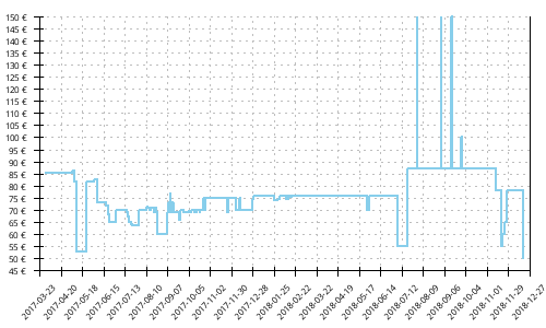 Histórico de precios para Mizuno Wave Hitogami 4