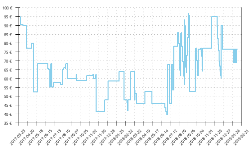 Histórico de precios para Mizuno Wave Hitogami 4