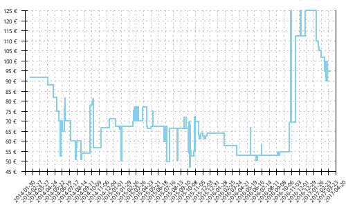 Histórico de precios para Mizuno Wave Hitogami