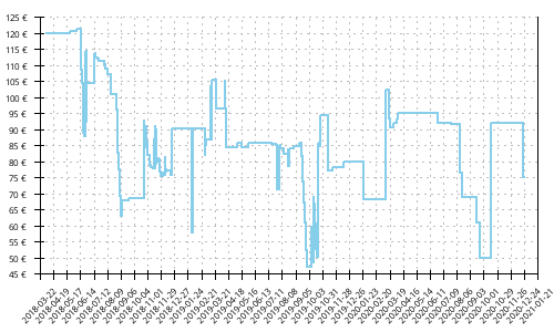 Histórico de precios para Mizuno Wave Horizon 2