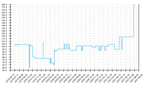 Histórico de precios para Mizuno Wave Horizon 3