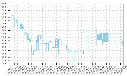 Histórico de precios para Mizuno Wave Horizon 4