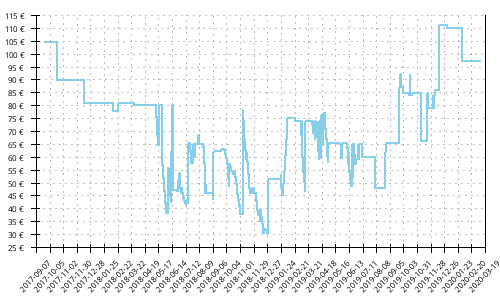 Histórico de precios para Mizuno Wave Mujin 4