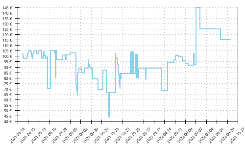 Histórico de precios para Mizuno Wave Mujin 7