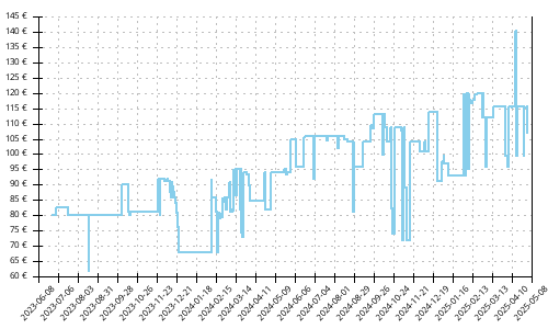 Histórico de precios para Mizuno Wave Rider 26