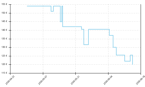 Histórico de precios para New Balance 1080 v15