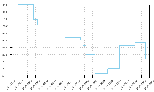 Histórico de precios para New Balance 860 v10