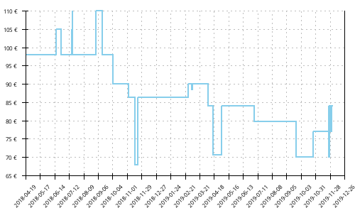 Histórico de precios para New Balance 860 v8