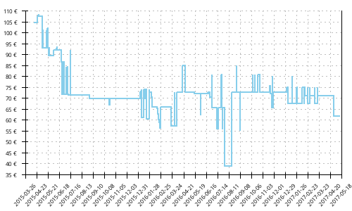 Histórico de precios para New Balance Leadville 1210 v2