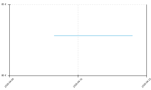 Histórico de precios para Nike Air Zoom Pegasus 41