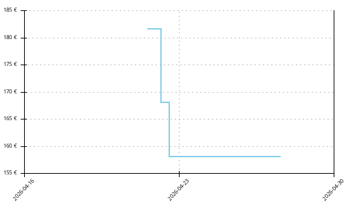 Histórico de precios para Nike Alphafly 3