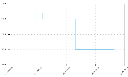 Histórico de precios para Nike Streakfly 2