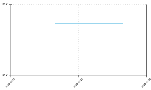Histórico de precios para Nike Zoom Fly 6