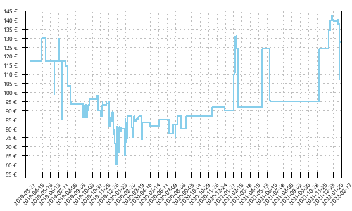 Histórico de precios para Nike Zoom Terra Kiger 5