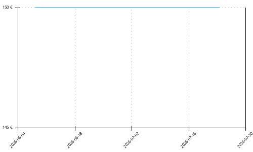 Histórico de precios para NNormal Cadi