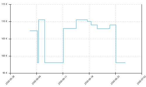 Histórico de precios para Puma Deviate Nitro 4