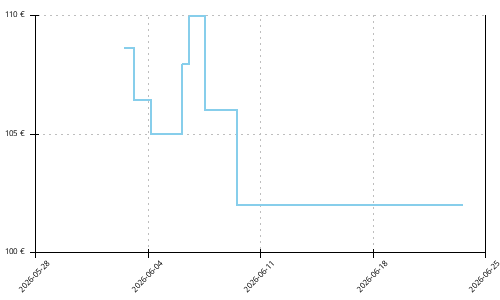 Histórico de precios para Puma Deviate Nitro 4
