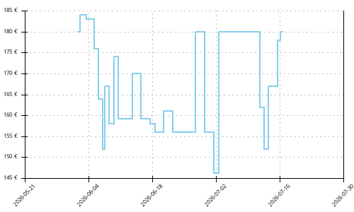 Histórico de precios para Puma Deviate Nitro Elite 4