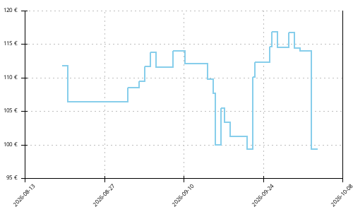 Histórico de precios para Salomon Aero Glide 4 GRVL
